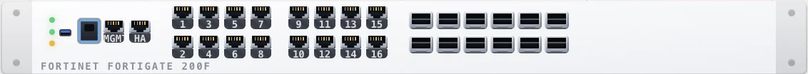 Fortinet FortiGate 200F